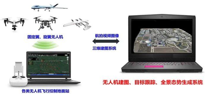 西北工业大学微博对团队报道:“硬核丨给无人机装上“慧眼”和“大脑”